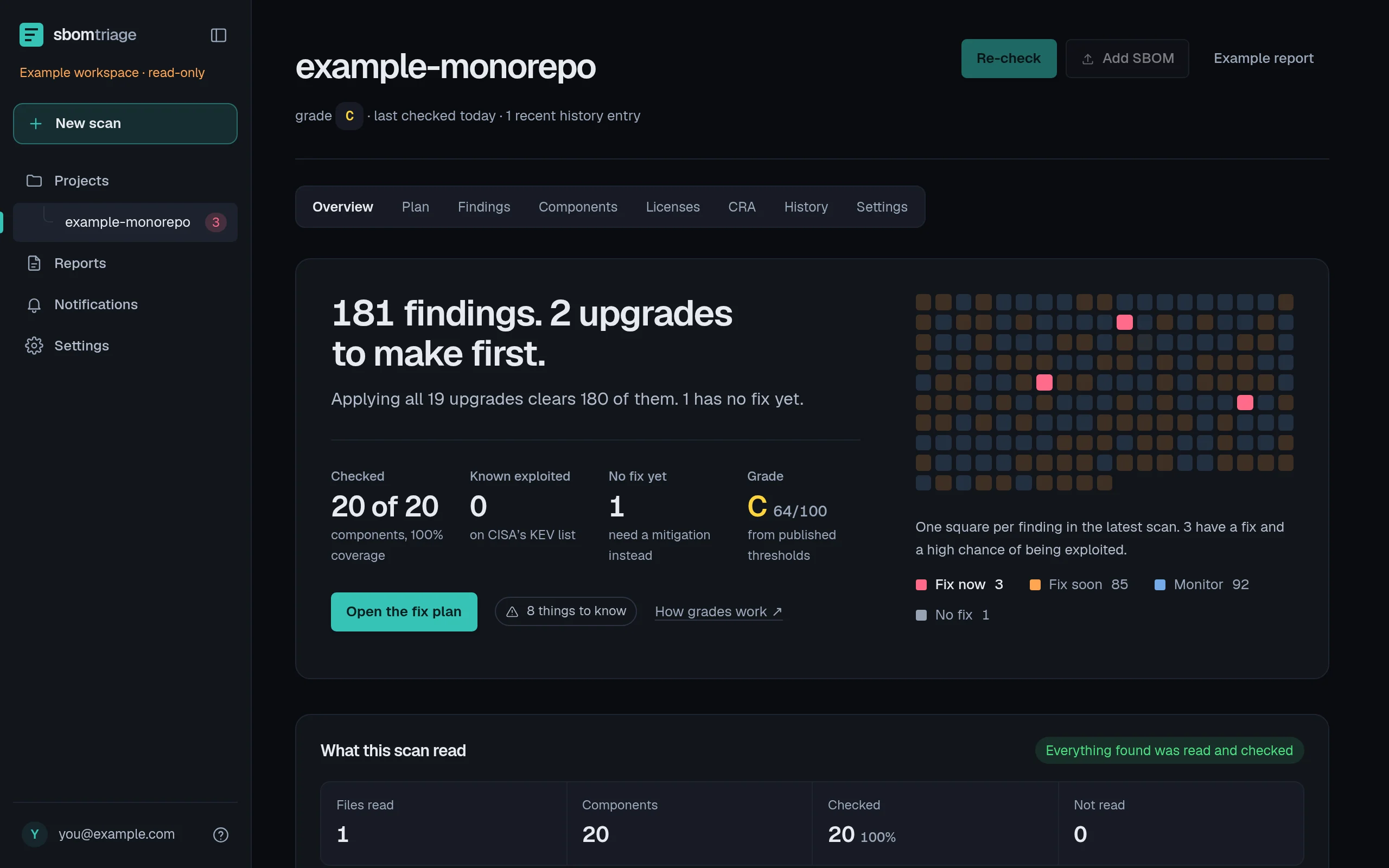 The sbomtriage project overview: a grade, the headline numbers, the findings field and the first upgrades to make